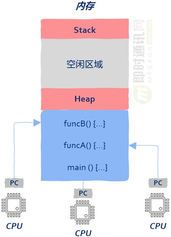 并发——线程（二）_2021-04-01-17-04-36.png