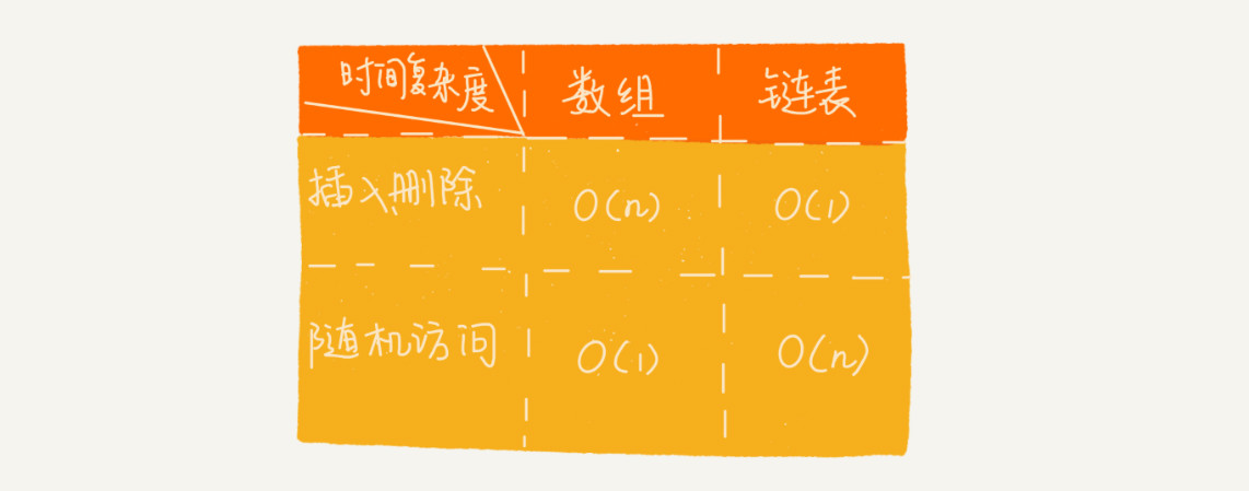 数据结构与算法（三）——链表_2021-03-31-14-14-49.png