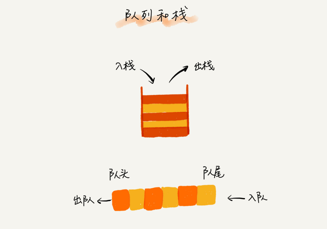 数据结构与算法（五）——队列_2021-03-31-14-28-50.png