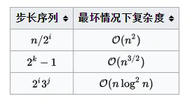 数据结构与算法（八）——排序算法_2020-02-23-23-05-25.png