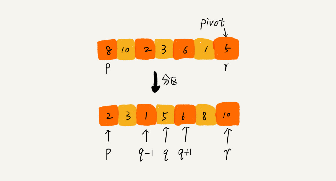 数据结构与算法（八）——排序算法_2021-04-01-13-48-03.png