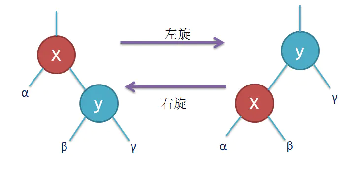 数据结构与算法（六）——树_2020-02-20-16-16-55.png