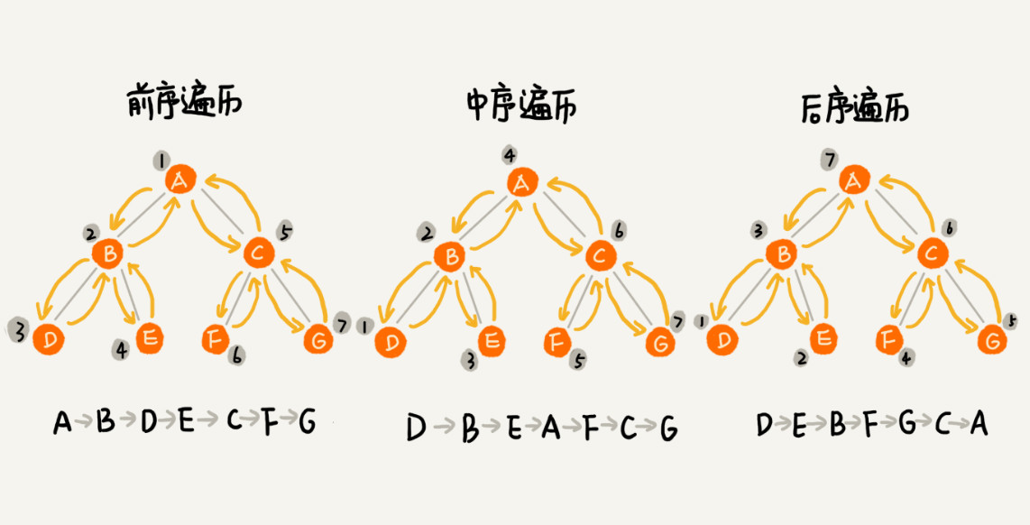 数据结构与算法（六）——树_2021-03-31-15-41-37.png