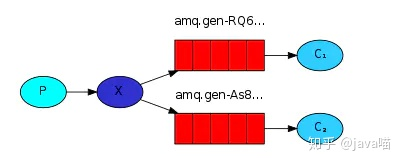 消息中间件——RabbitMQ—工作模式（三）_2020-07-10-14-54-28.png