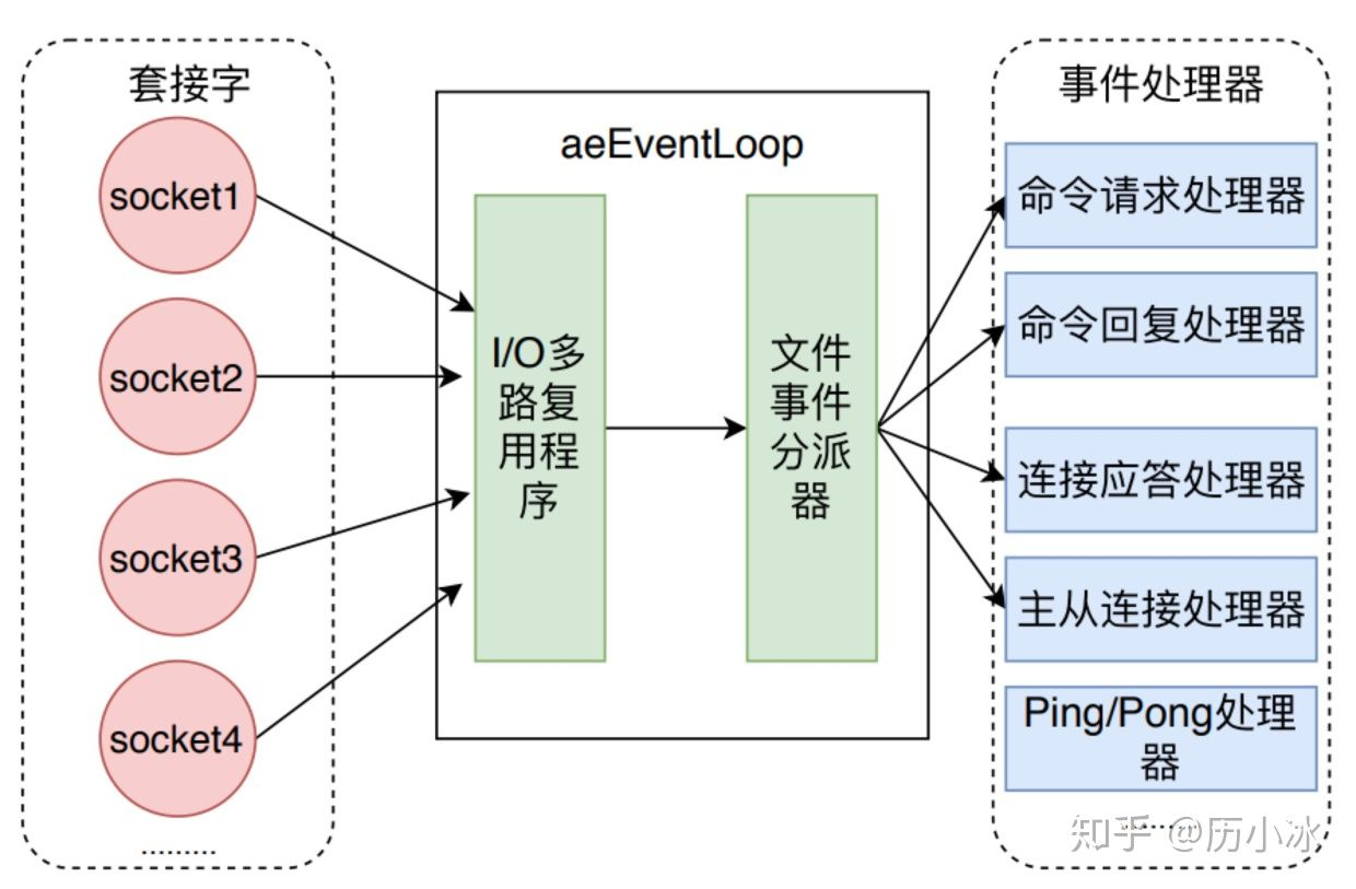 消息中间件——Redis—基础（二）_2020-10-29-13-54-02.png