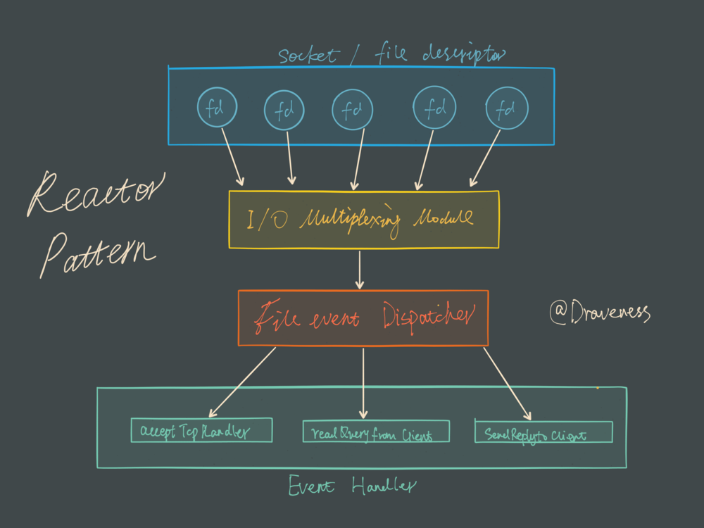 消息中间件——Redis—基础（二）_2020-10-29-14-09-01.png