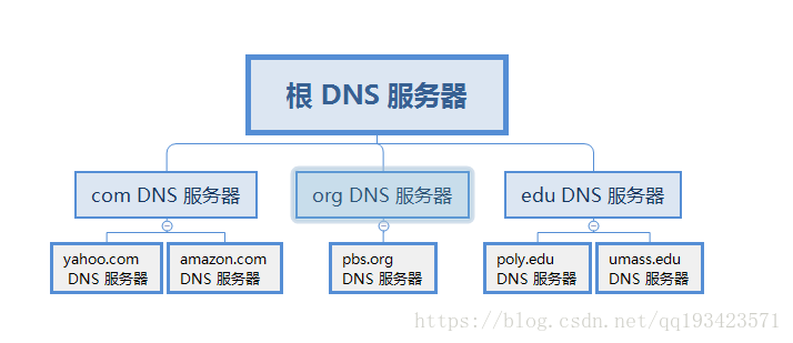 网络——一次HTTP请求的完整过程_2021-01-22-14-55-42.png