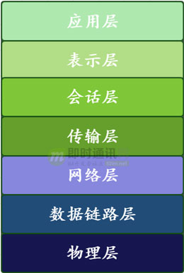 网络——网络分层详解（二）_2021-03-29-13-31-51.png