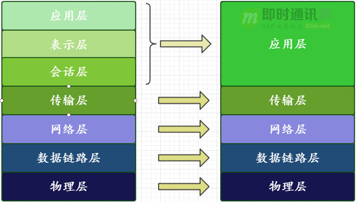 网络——网络分层详解（二）_2021-03-29-13-53-27.png