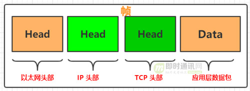 网络——网络分层详解（二）_2021-03-29-14-11-04.png