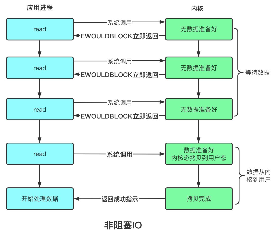 JAVA基础——BIO、NIO、AIO_2021-03-30-09-21-32.png