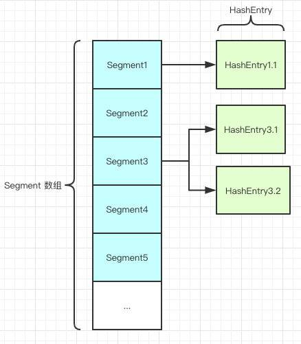 JAVA容器——ConcurrentHashMap_2020-03-04-17-11-30.png