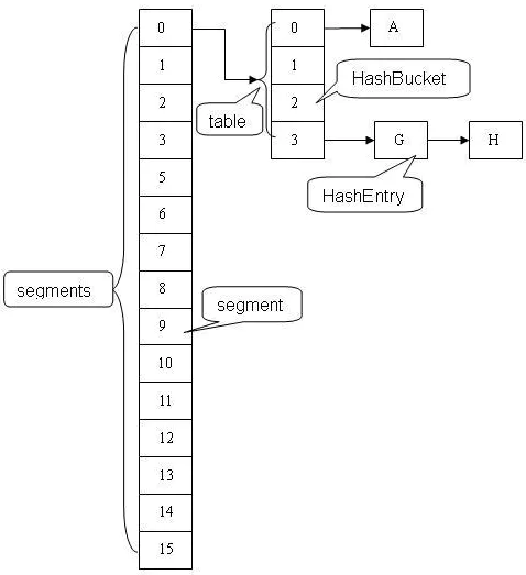 JAVA容器——ConcurrentHashMap_2020-03-04-17-23-51.png