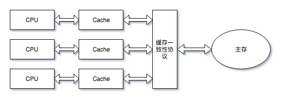 JAVA并发——基础_2020-03-11-20-12-11.png