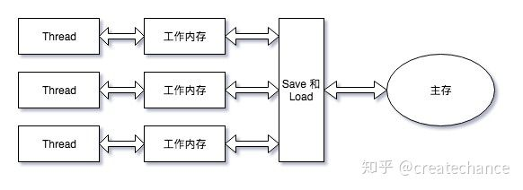 JAVA并发——基础_2020-03-11-20-36-45.png