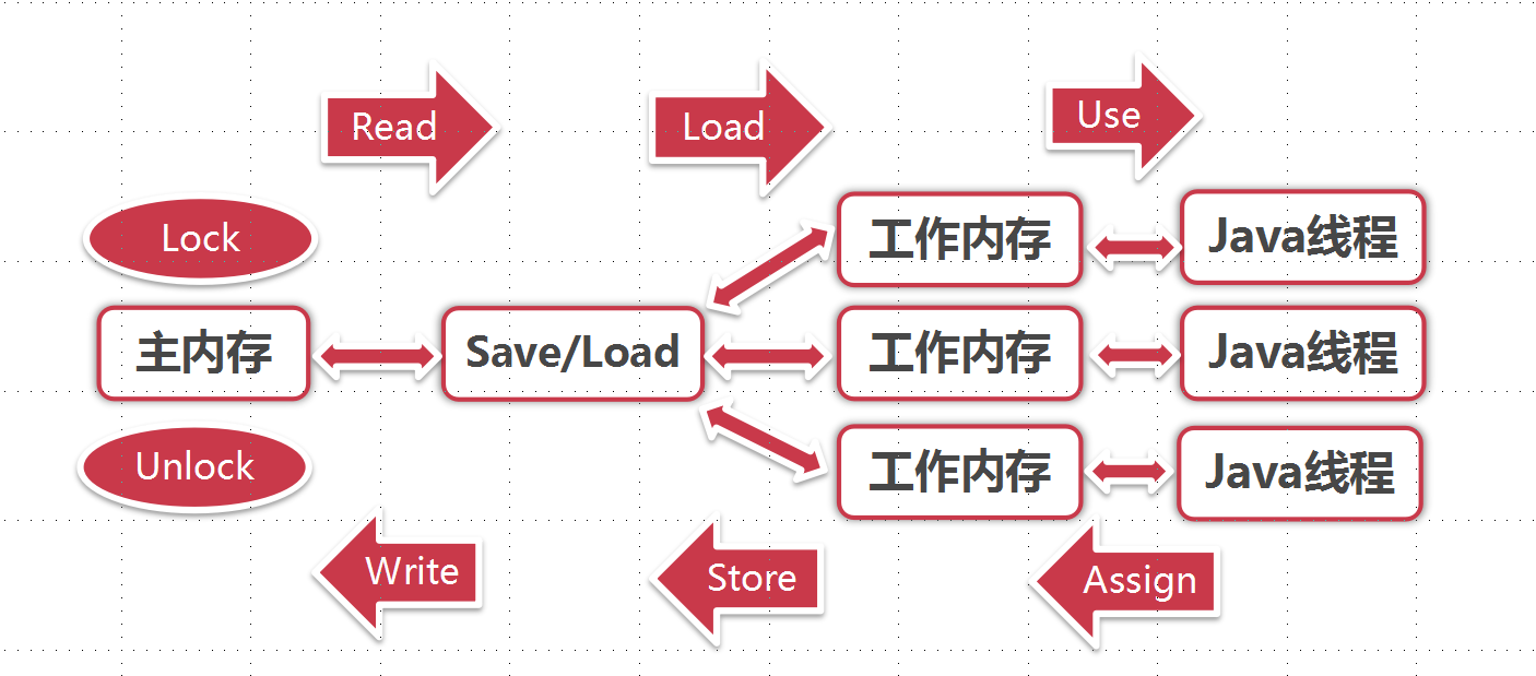 JAVA并发——基础_2020-03-11-20-44-01.png