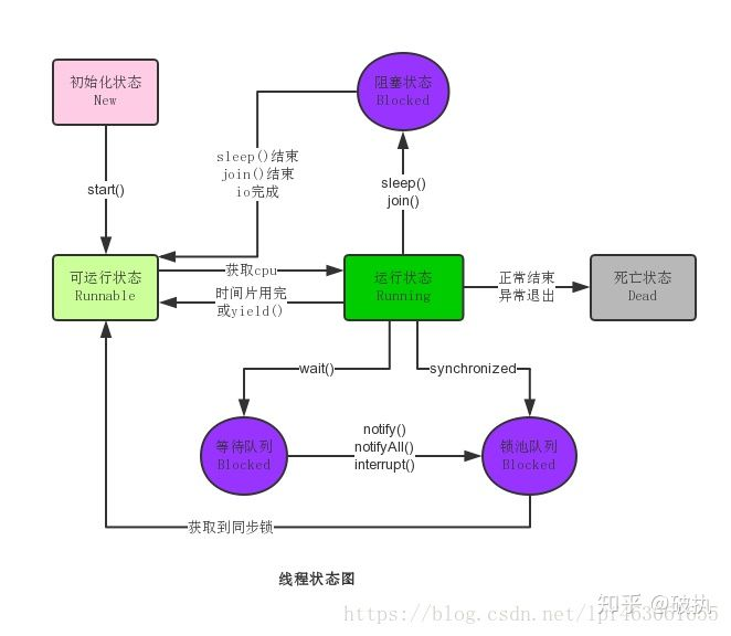 JAVA并发——线程_2020-03-19-17-38-13.png