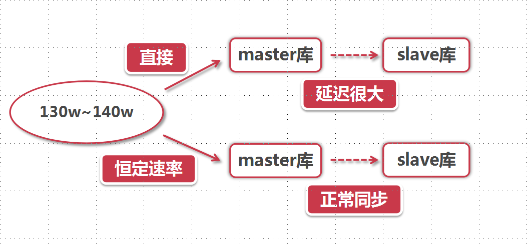 JAVA并发——高并发之应用限流（五）_2020-03-31-10-44-13.png