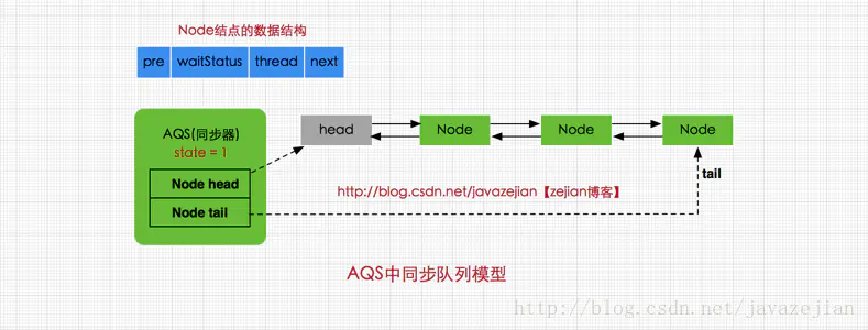 JAVA并发——ReetrantLock_2020-03-17-17-13-50.png