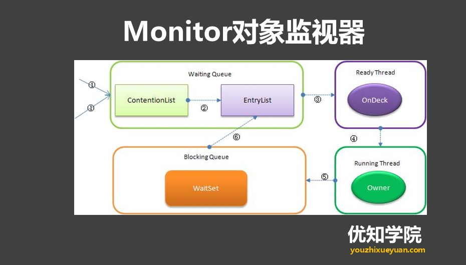 JAVA并发——synchronized_2020-03-16-22-00-59.png