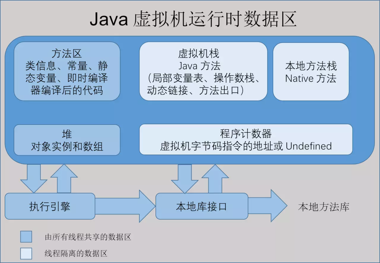 JVM——内存结构_2020-04-01-14-35-50.png