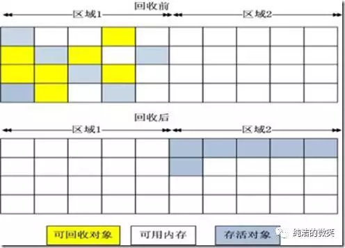 JVM——垃圾回收_2020-04-07-10-08-36.png