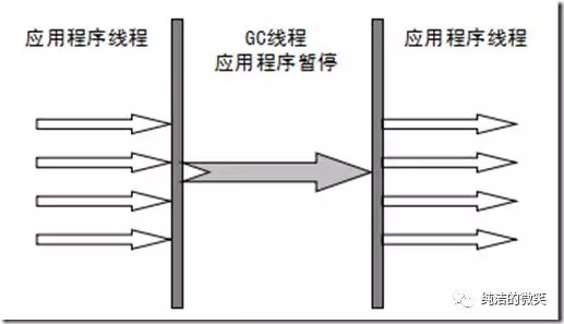 JVM——垃圾回收_2020-04-07-10-47-01.png