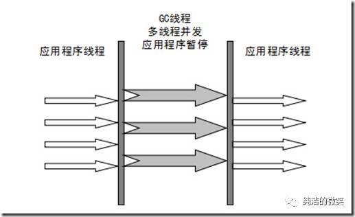 JVM——垃圾回收_2020-04-07-10-50-21.png