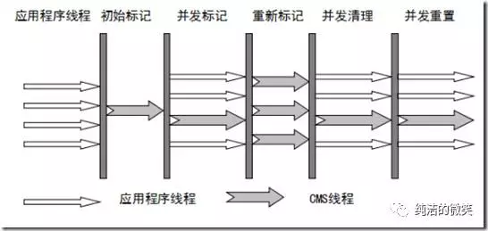 JVM——垃圾回收_2020-04-07-11-04-55.png