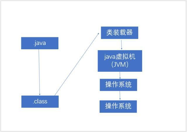 JVM——学习导读_2020-04-01-14-11-26.png