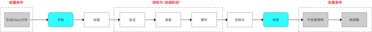 JVM——类的加载机制_2020-04-03-14-26-42.png