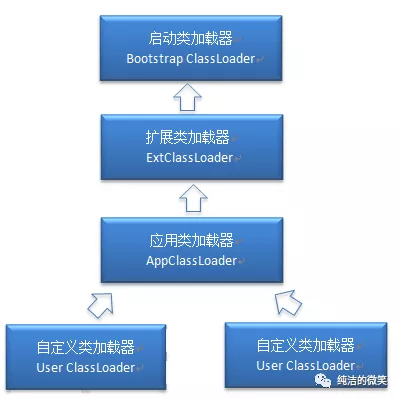 JVM——类的加载机制_2020-04-03-15-14-55.png