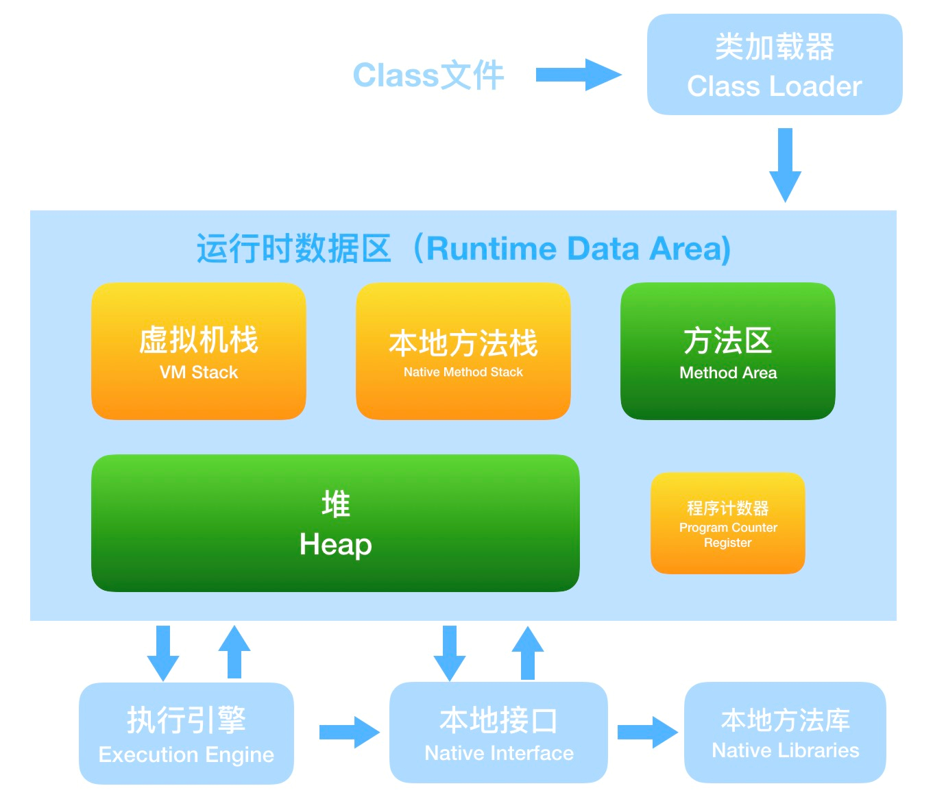 JVM——java8永久代到元空間_2020-04-08-14-58-49.png