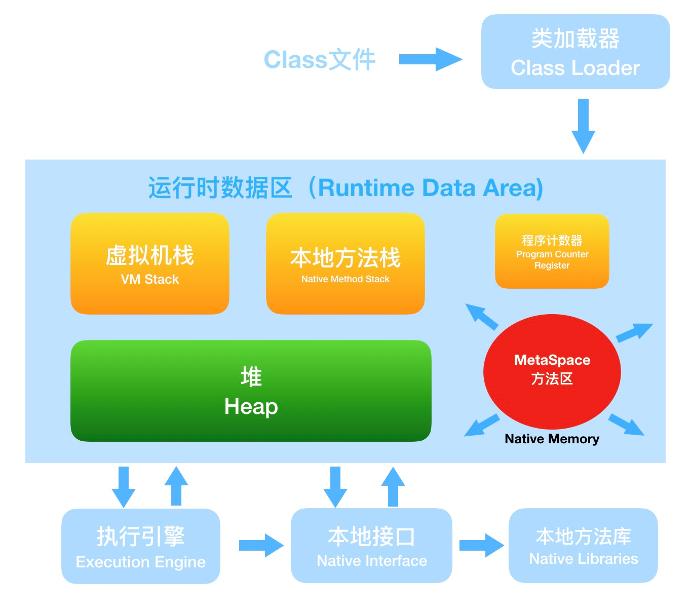 JVM——java8永久代到元空間_2020-04-08-14-59-26.png