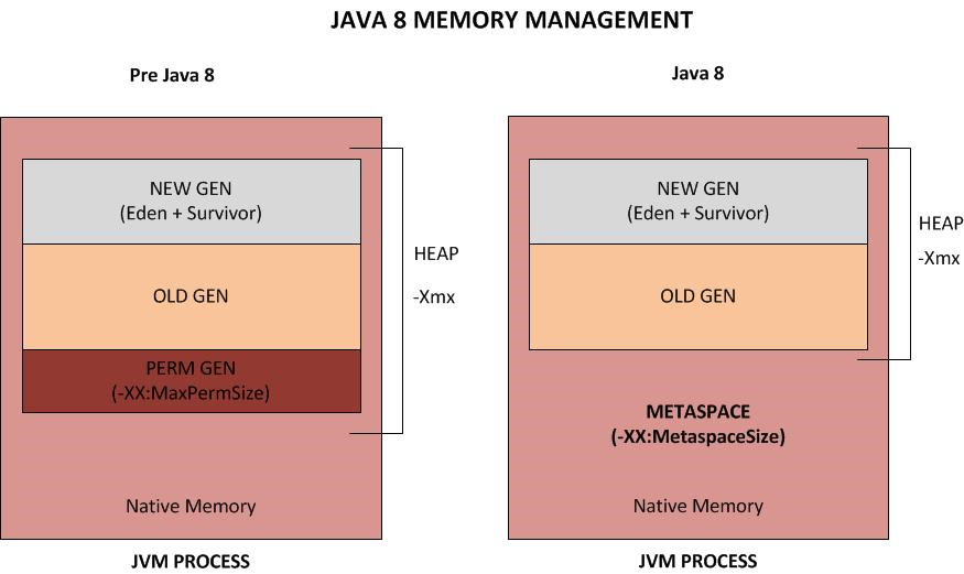 JVM——java8永久代到元空間_2020-04-08-15-08-44.png