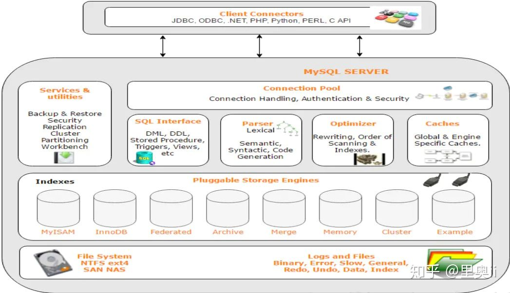 MySql——架构（一）_2020-09-10-09-53-32.png