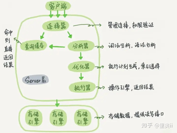 MySql——架构（一）_2020-09-10-10-02-42.png