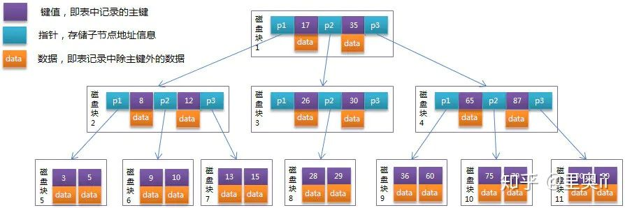 Mysql——索引（三）_2020-09-10-14-33-00.png