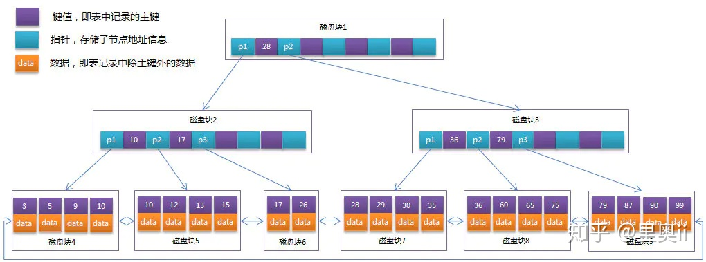 Mysql——索引（三）_2020-09-10-14-40-43.png