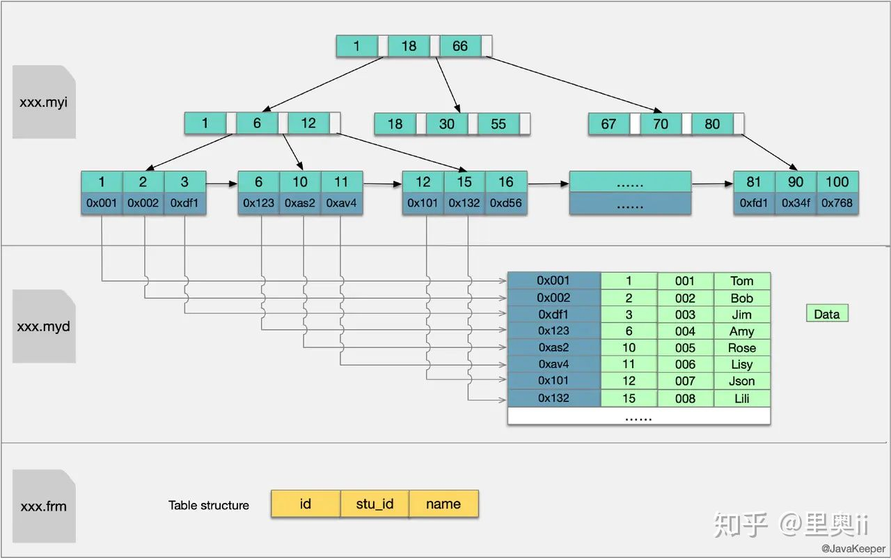 Mysql——索引（三）_2020-09-10-14-45-16.png