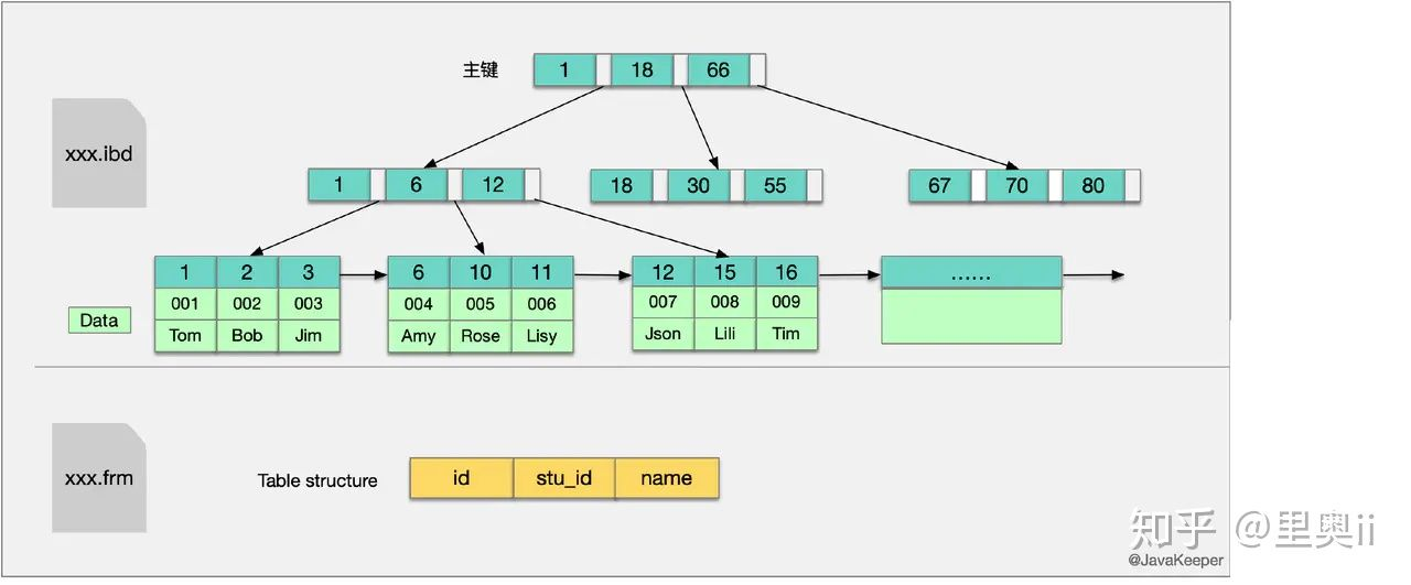 Mysql——索引（三）_2020-09-10-14-47-38.png