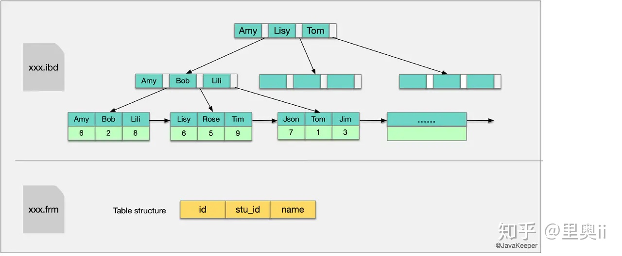 Mysql——索引（三）_2020-09-10-14-49-39.png