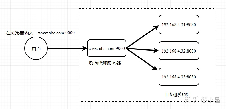 Nginx——介绍与安装_2020-07-27-14-08-35.png