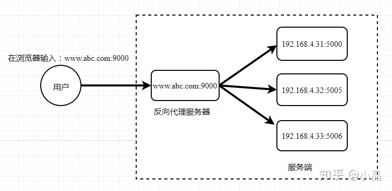 Nginx——介绍与安装_2020-07-27-14-09-08.png