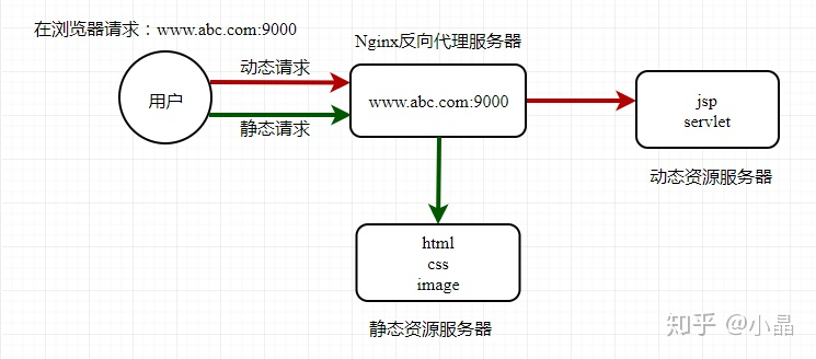 Nginx——介绍与安装_2020-07-27-14-10-09.png