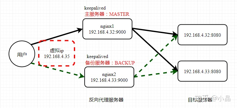 Nginx——介绍与安装_2020-07-27-14-11-38.png