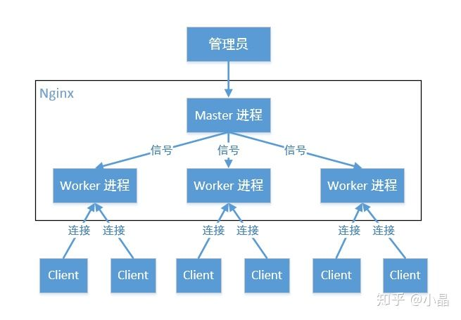 Nginx——配置文件实战_2020-07-27-15-14-39.png