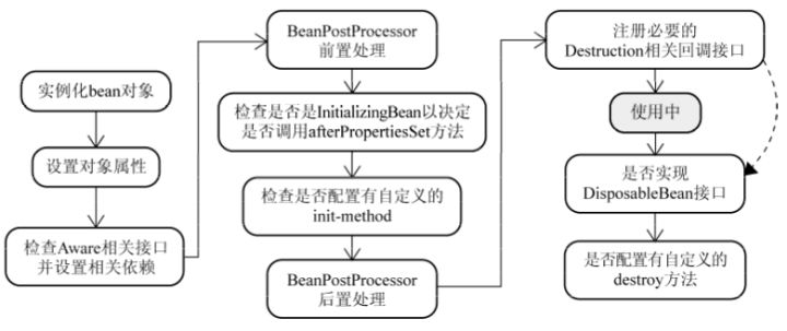 Spring——Bean的生命周期_2020-04-27-15-09-58.png