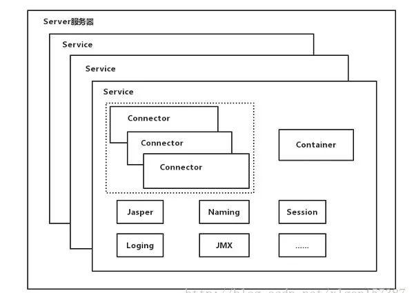 Tomcat——解析（一）_2020-07-24-09-42-56.png