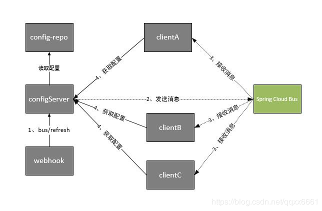 springcloud实战之Config（4）_2019-12-04-16-28-26.png